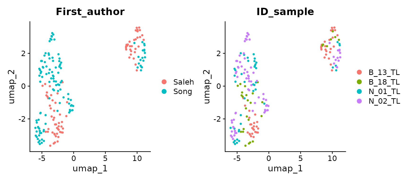 UMAP of unintegrated liver data with cells colored by first author and sample id (i.e. batch)