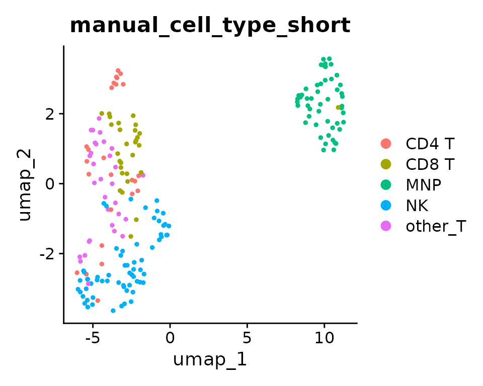 UMAP of unintegrated liver data with cells colored by cell type label